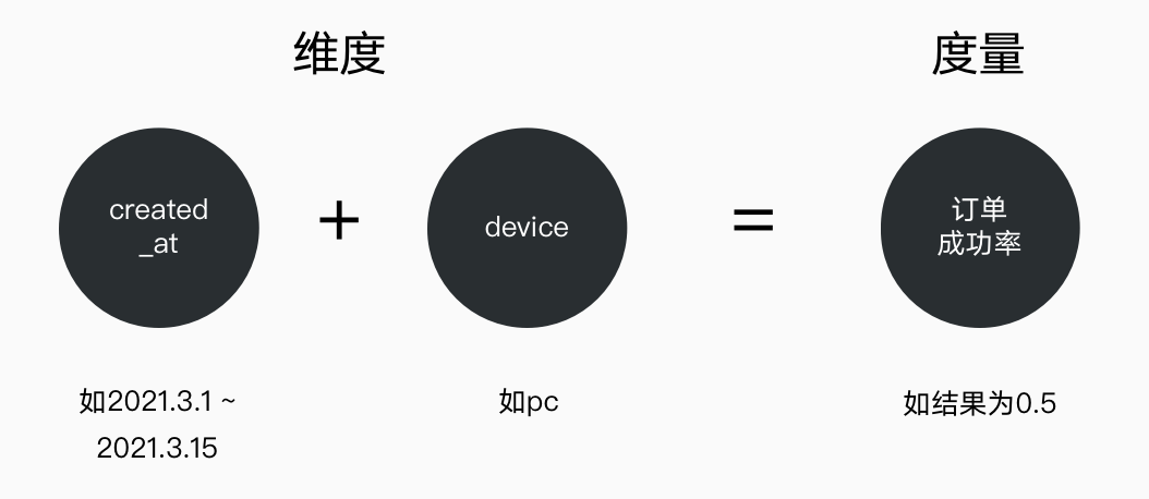 数据分析 | 数据分析整体框架（二）